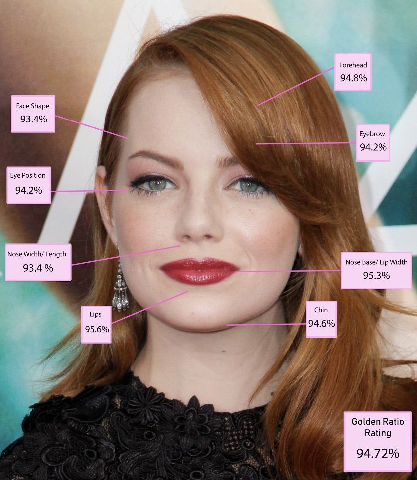 Actress Emma Stone Most Beautiful Woman 1